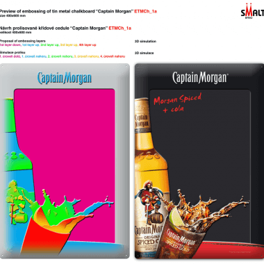 Captain Morgan Anschreibtafel, Visualisierung der Prägungen 